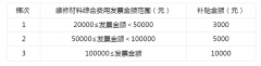 方法取拆修补助消