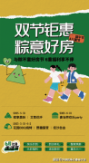 这些房源中约一半