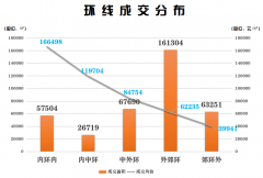 价约6.22W；扩大首套房公积金贷款支撑范畴等政策